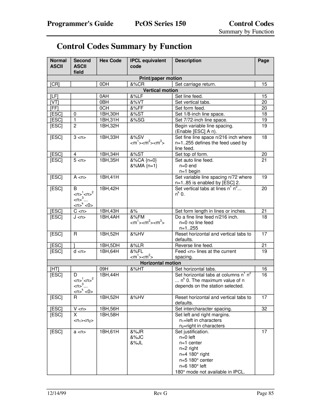 Star Micronics 150 Control Codes Summary by Function, Programmers Guide, Code Field Print/paper motion, Vertical motion 