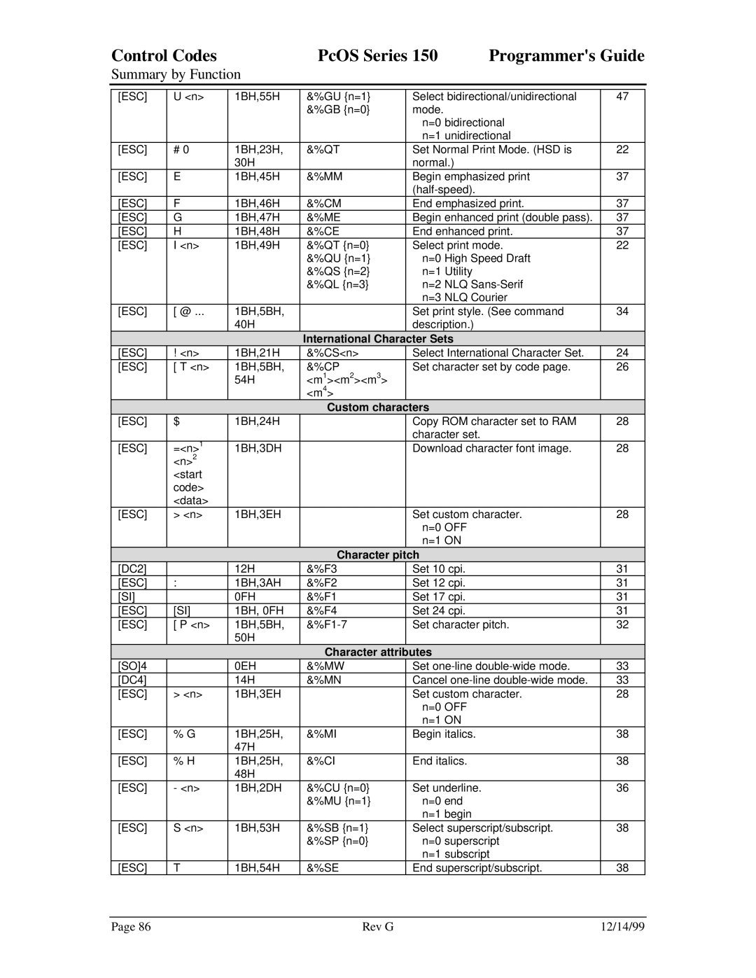 Star Micronics 150 manual International Character Sets, Custom characters, Character pitch, Character attributes 