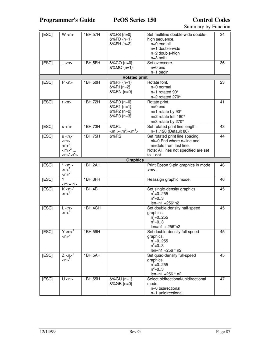 Star Micronics 150 manual Rotated print, Graphics 