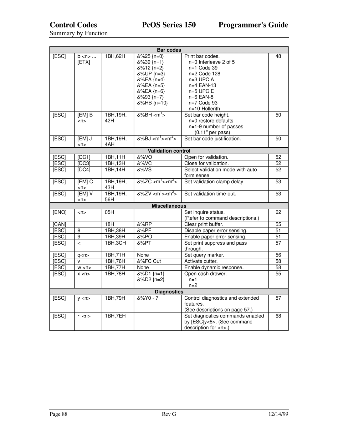 Star Micronics 150 manual Bar codes, 4AH, Validation control, Miscellaneous, Diagnostics 