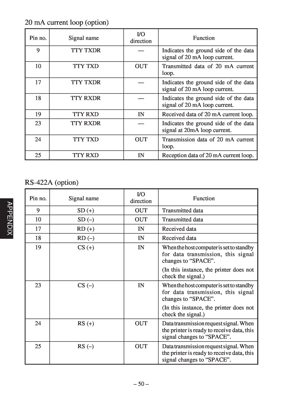 Star Micronics 347F user manual mA current loop option, RS-422A option, Appendix 