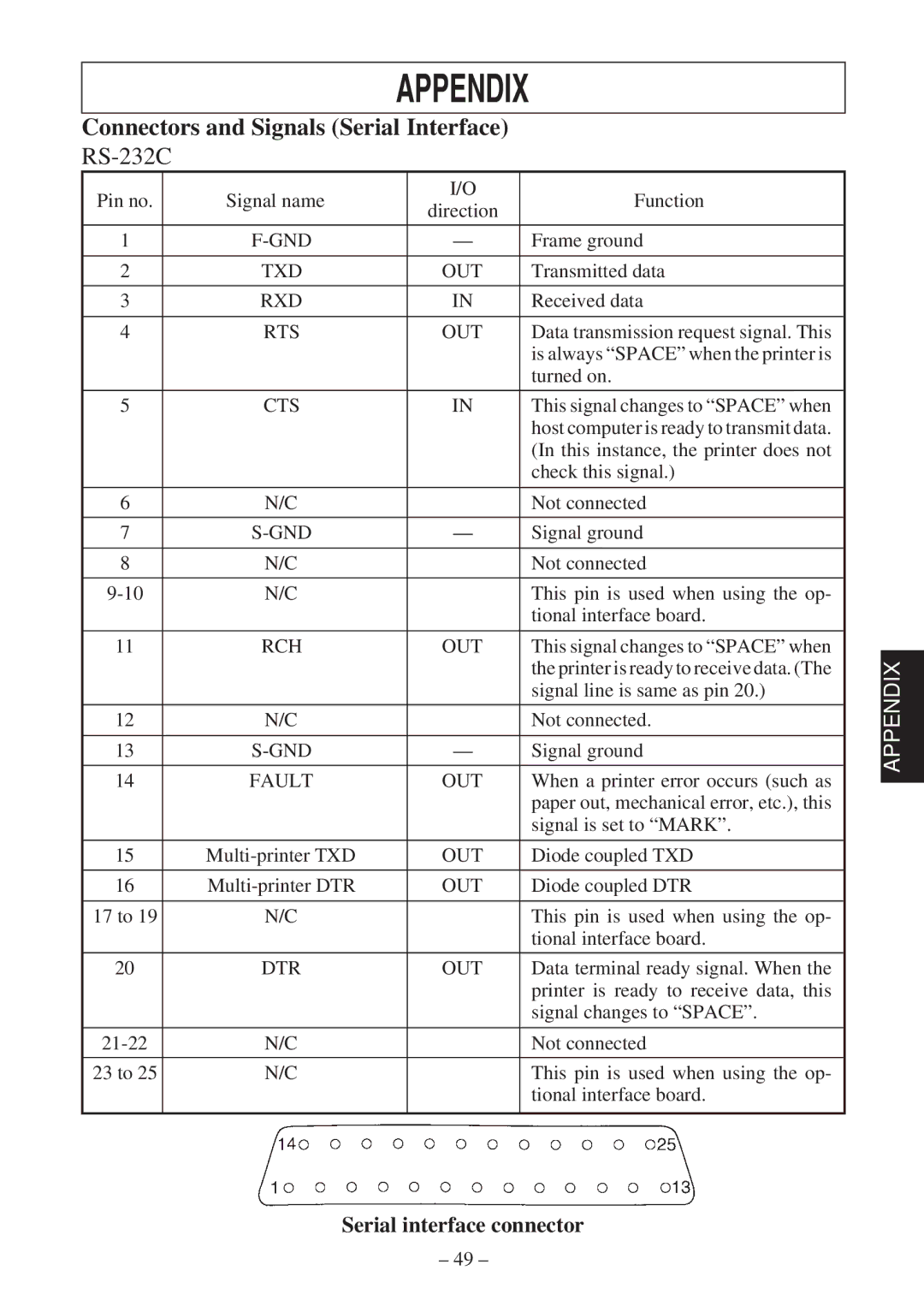 Star Micronics 347F user manual Appendix, RS-232C 