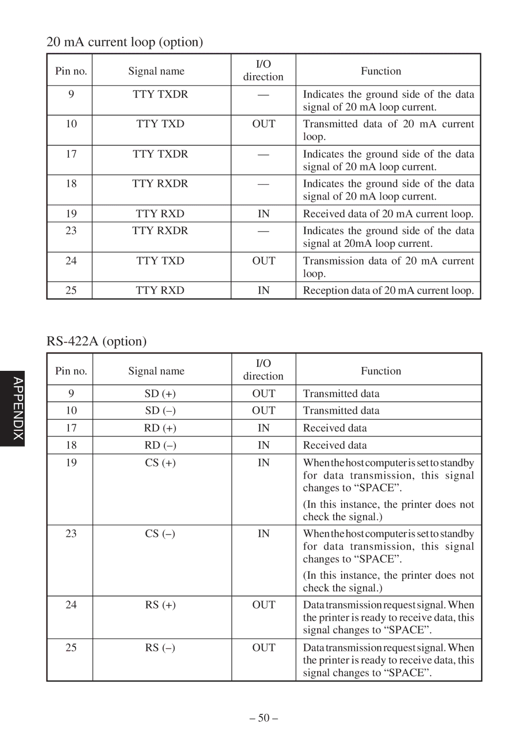 Star Micronics 347F user manual MA current loop option, RS-422A option 