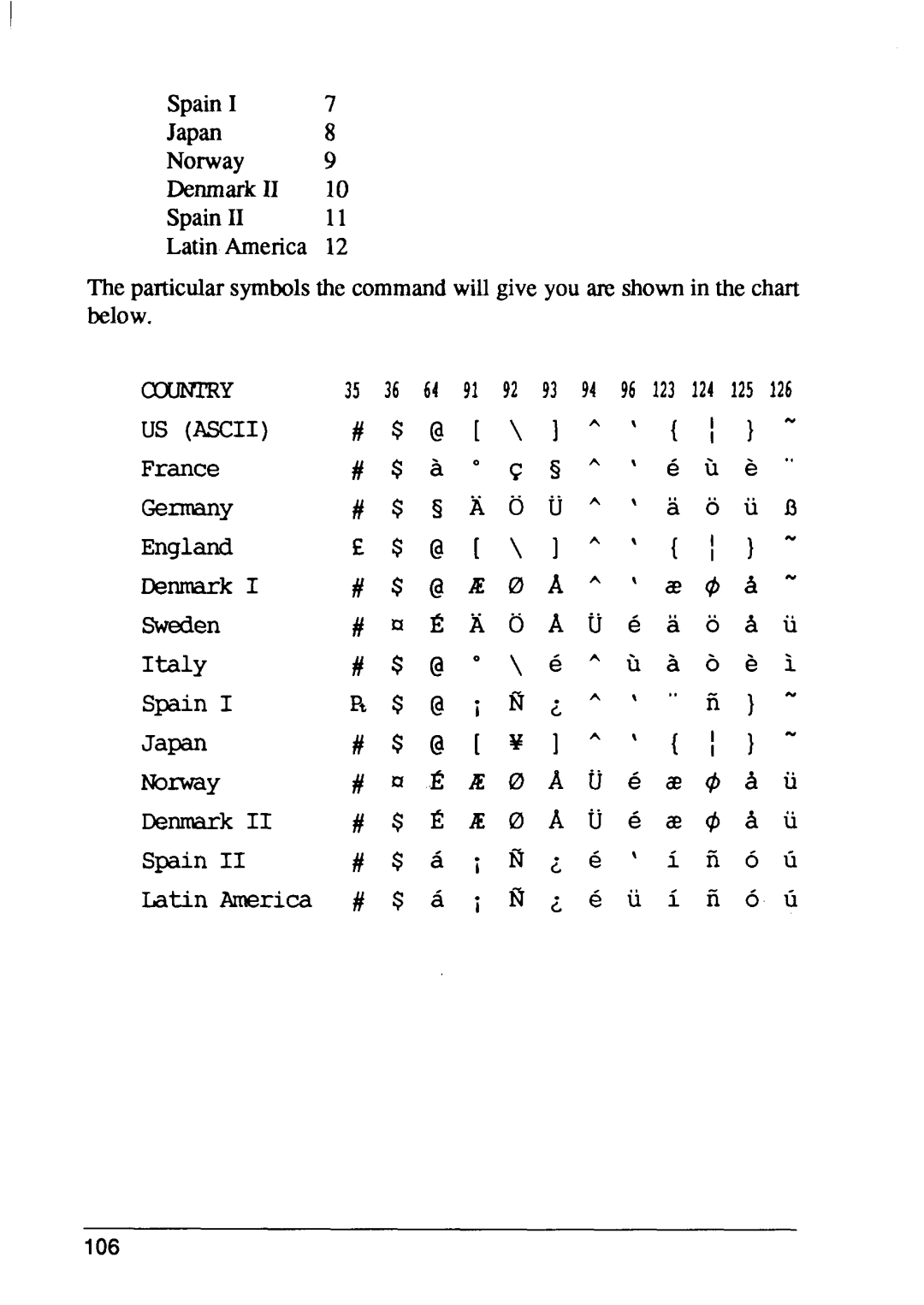 Star Micronics 4 manual Oau 