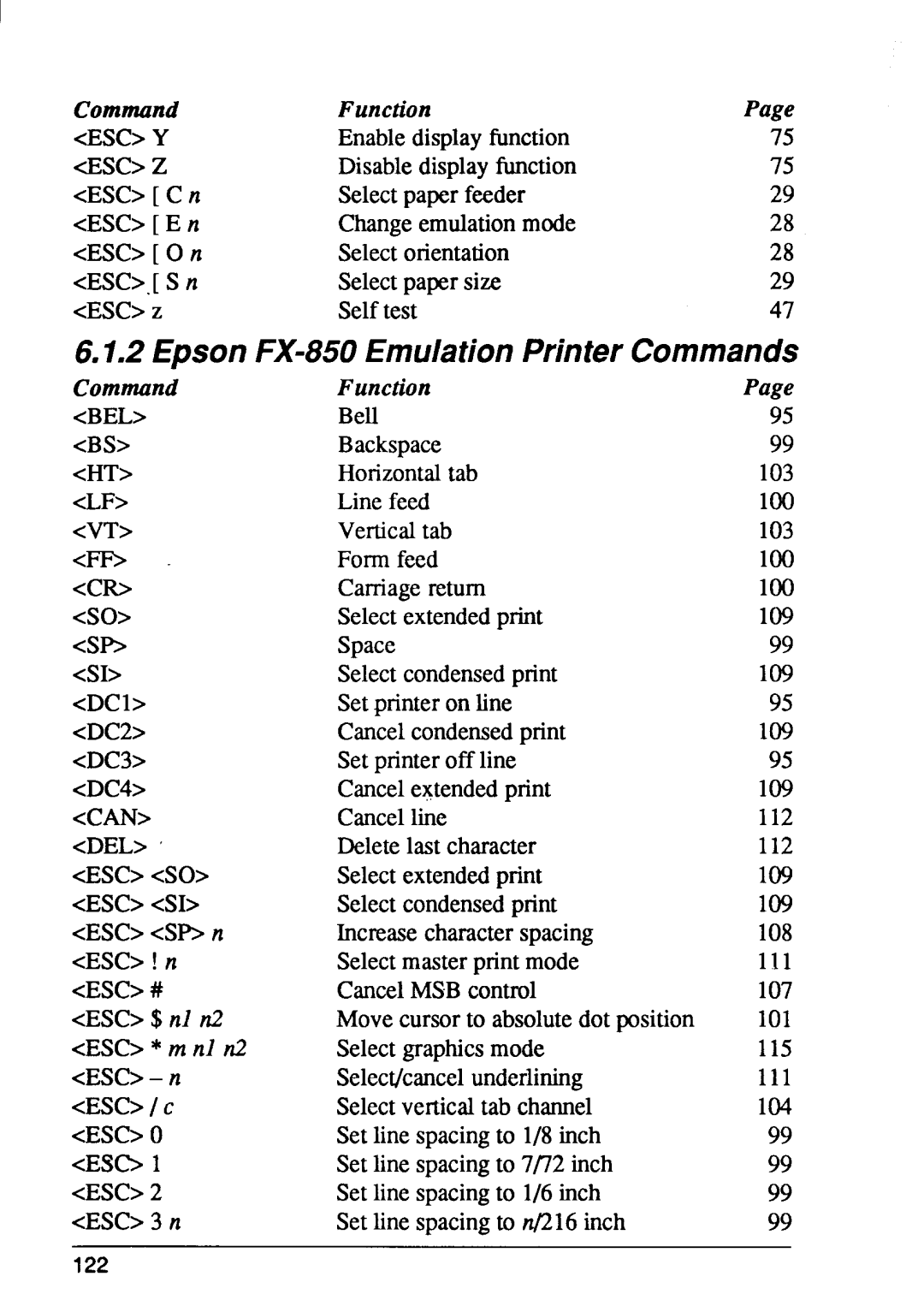 Star Micronics 4 manual EpsonFX-850EmulationPrinter Commands, Escy 