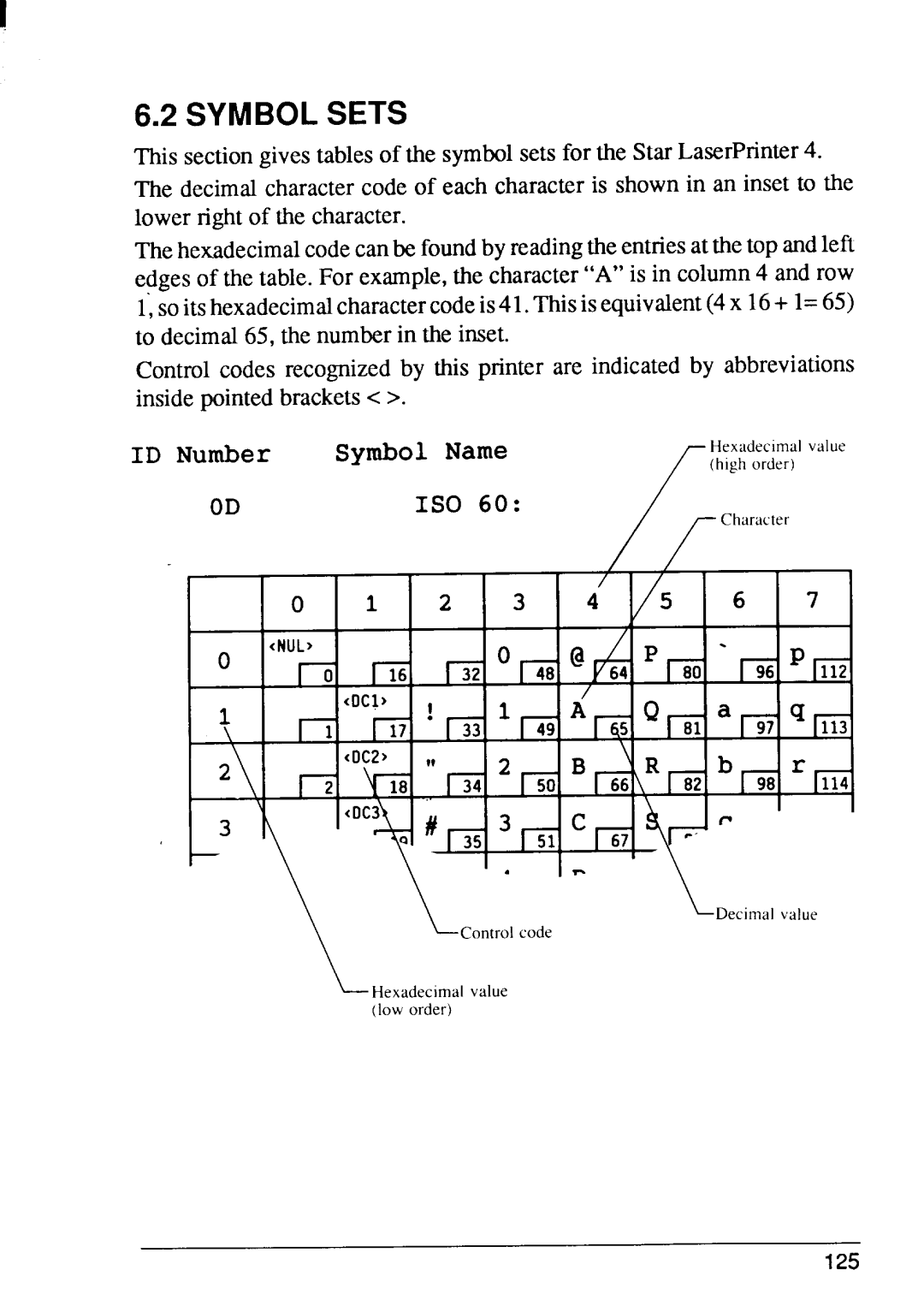 Star Micronics 4 manual Symbol Sets 