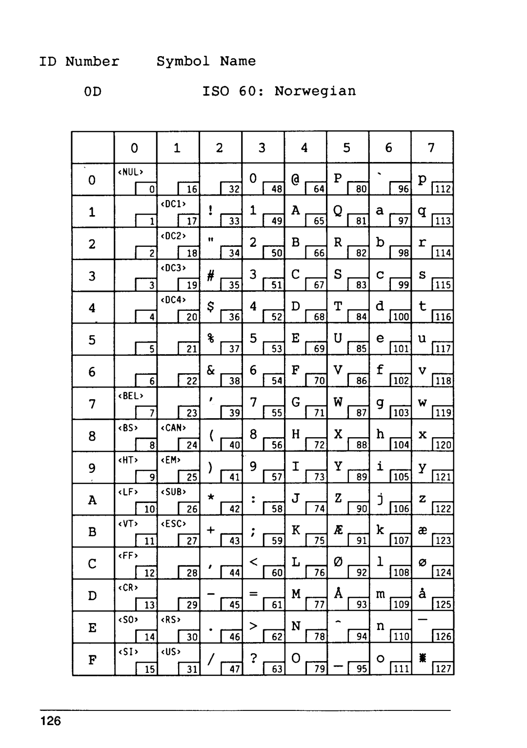 Star Micronics 4 manual ID Number Symbol Name 1S0 60 Norwegian 