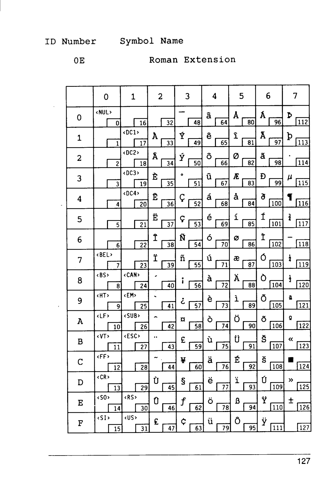 Star Micronics 4 manual ID Number Symbol Name 