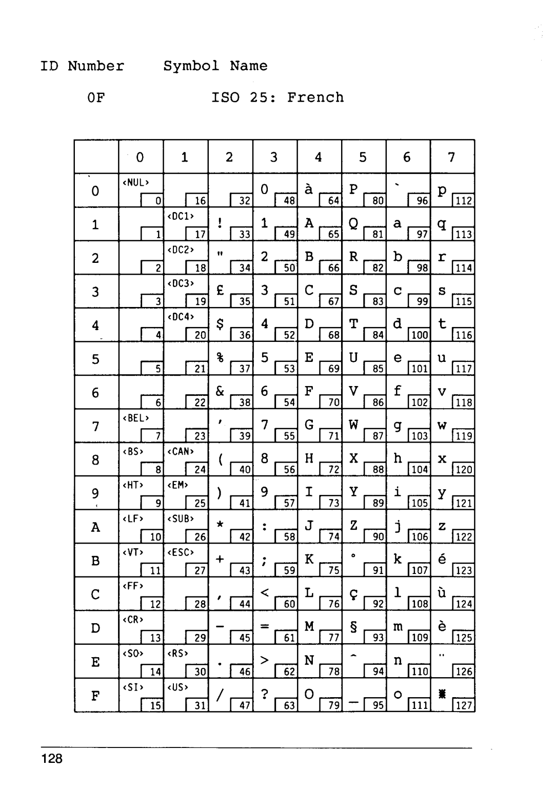 Star Micronics 4 manual 1S0 25 French 