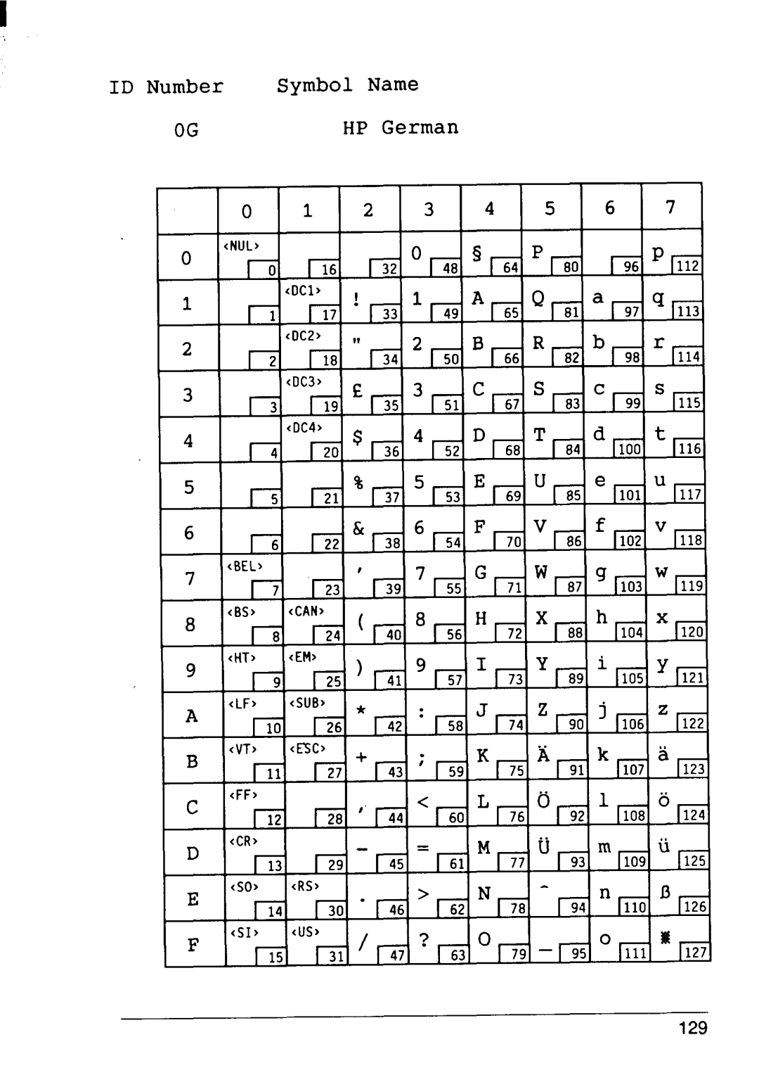 Star Micronics 4 manual ID Number Symbol Name HP German 