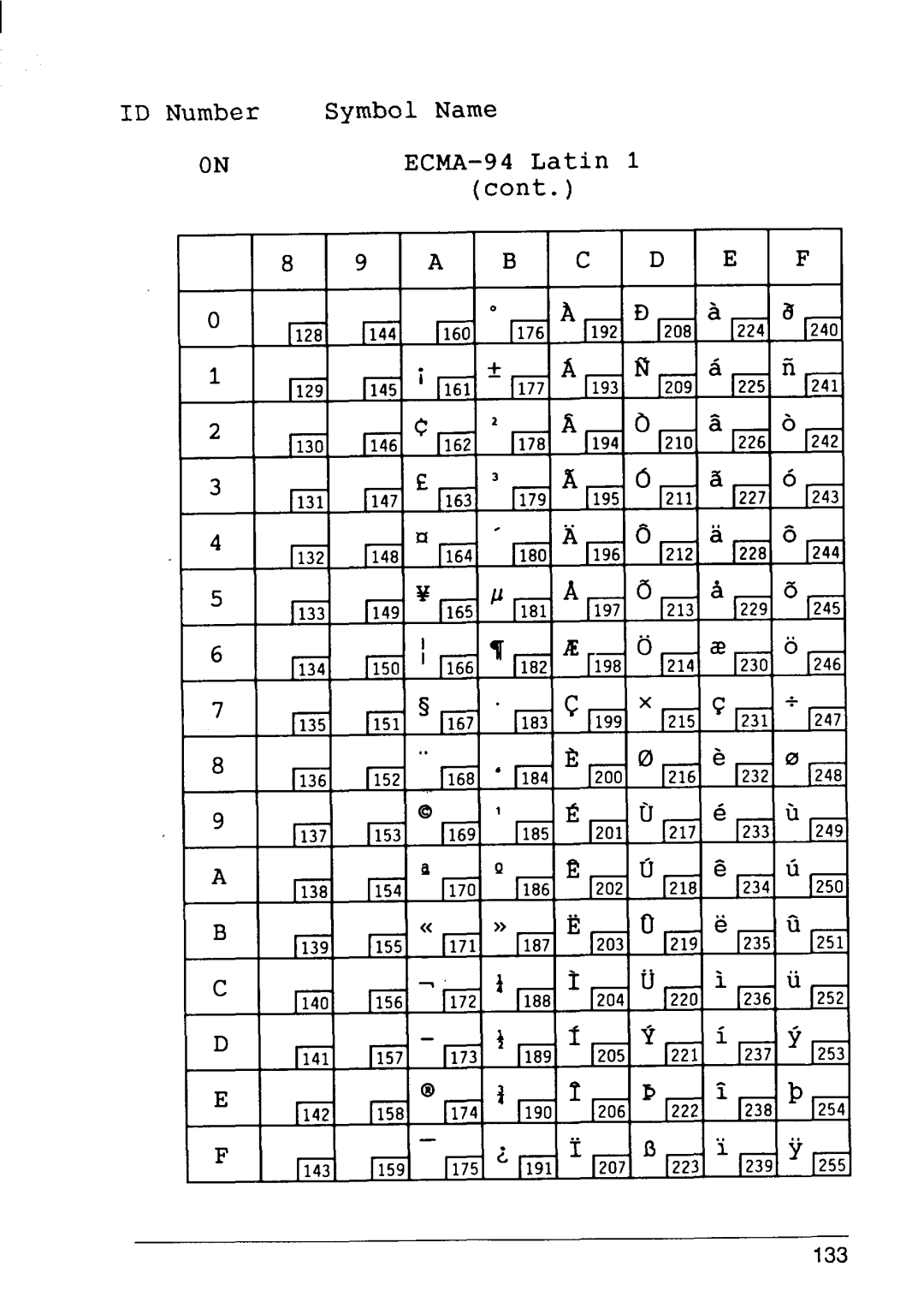 Star Micronics manual ID Number Symbol Name ONECMA-94 Latin 1 