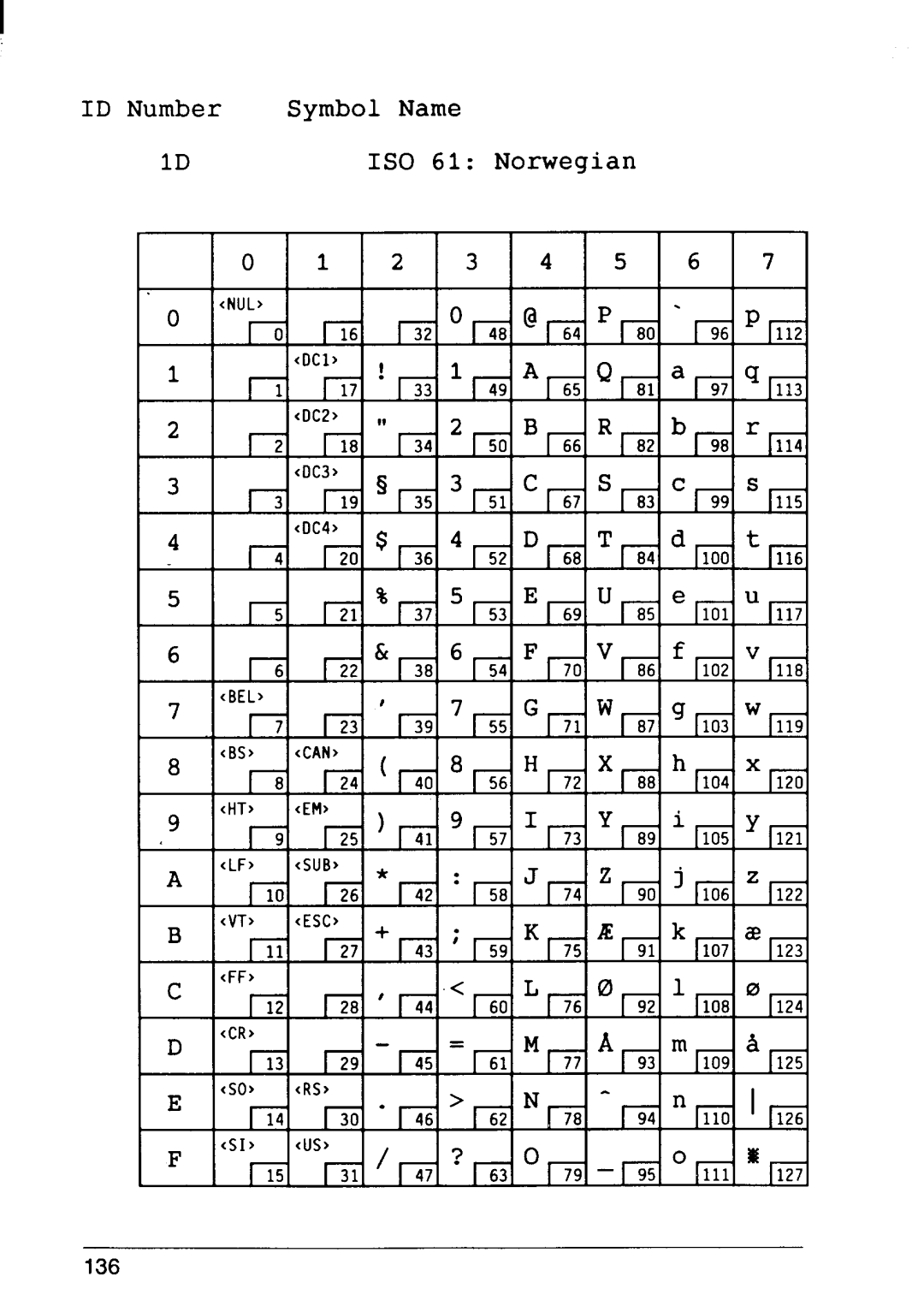 Star Micronics 4 manual 1S0 61 Norwegian 