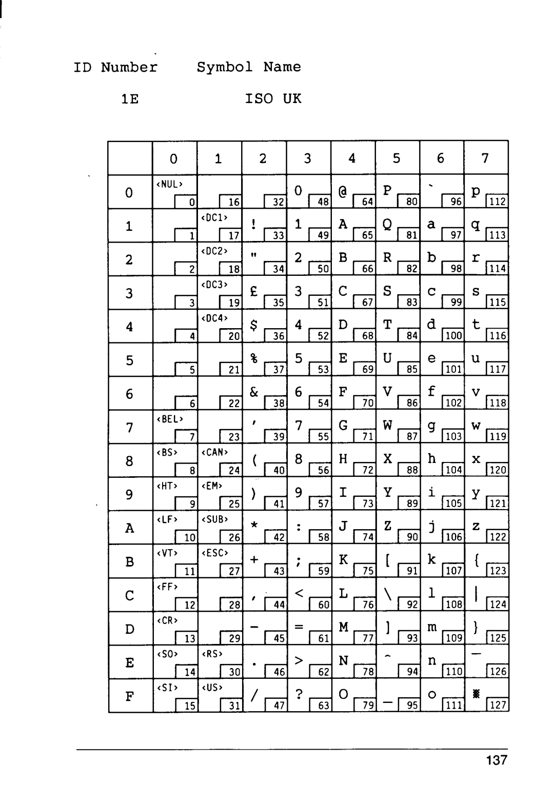 Star Micronics 4 manual 137 