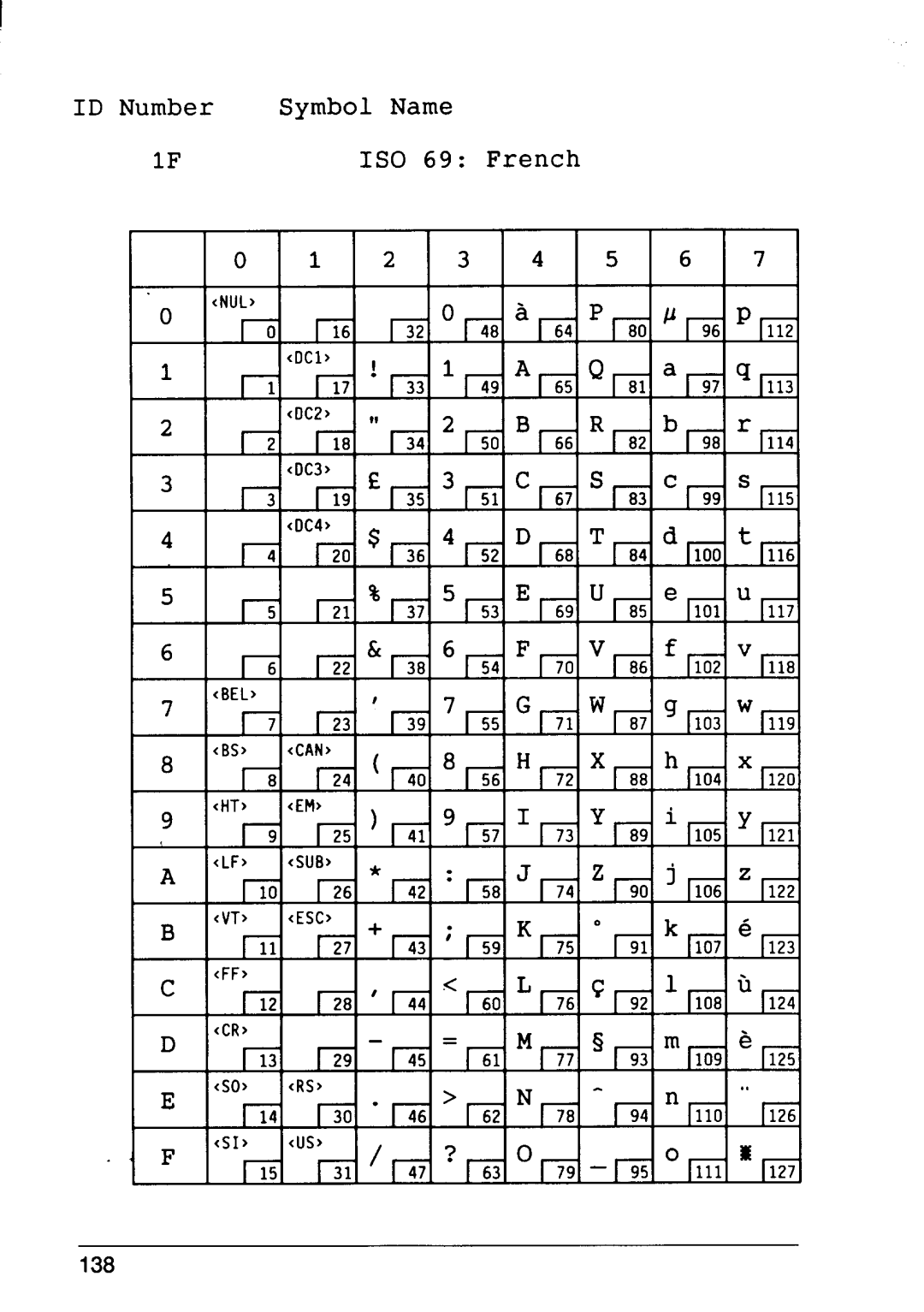 Star Micronics 4 manual 1S0 69 French 