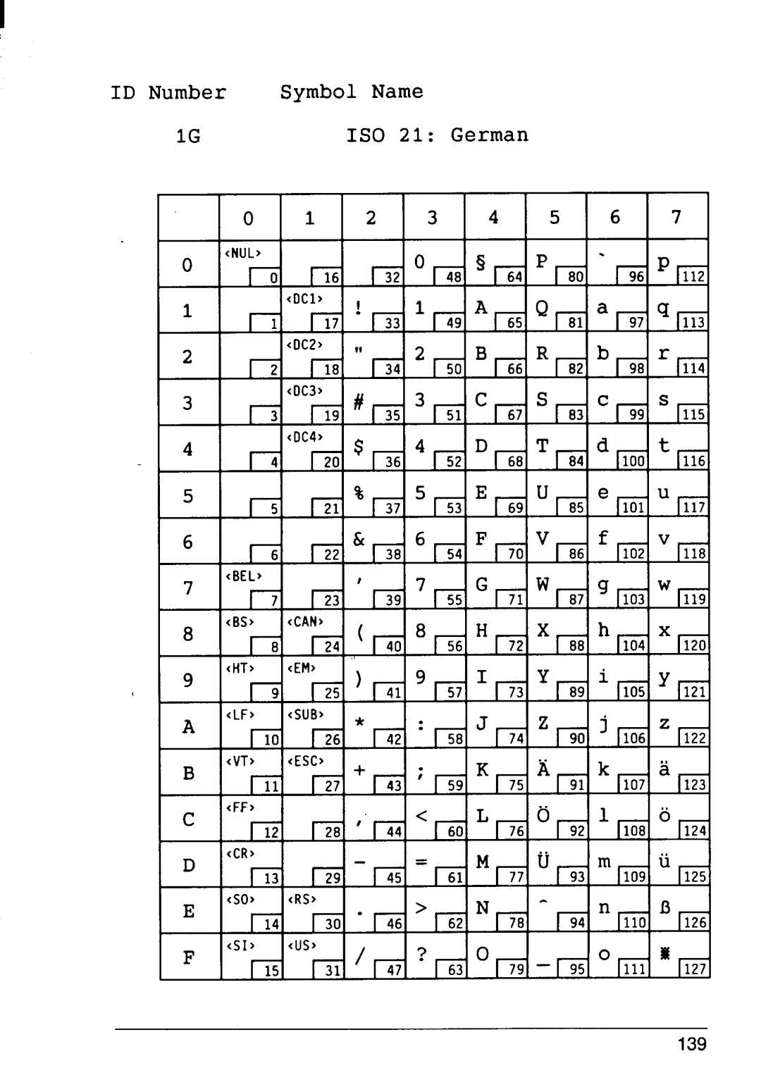 Star Micronics 4 manual Ht Em 