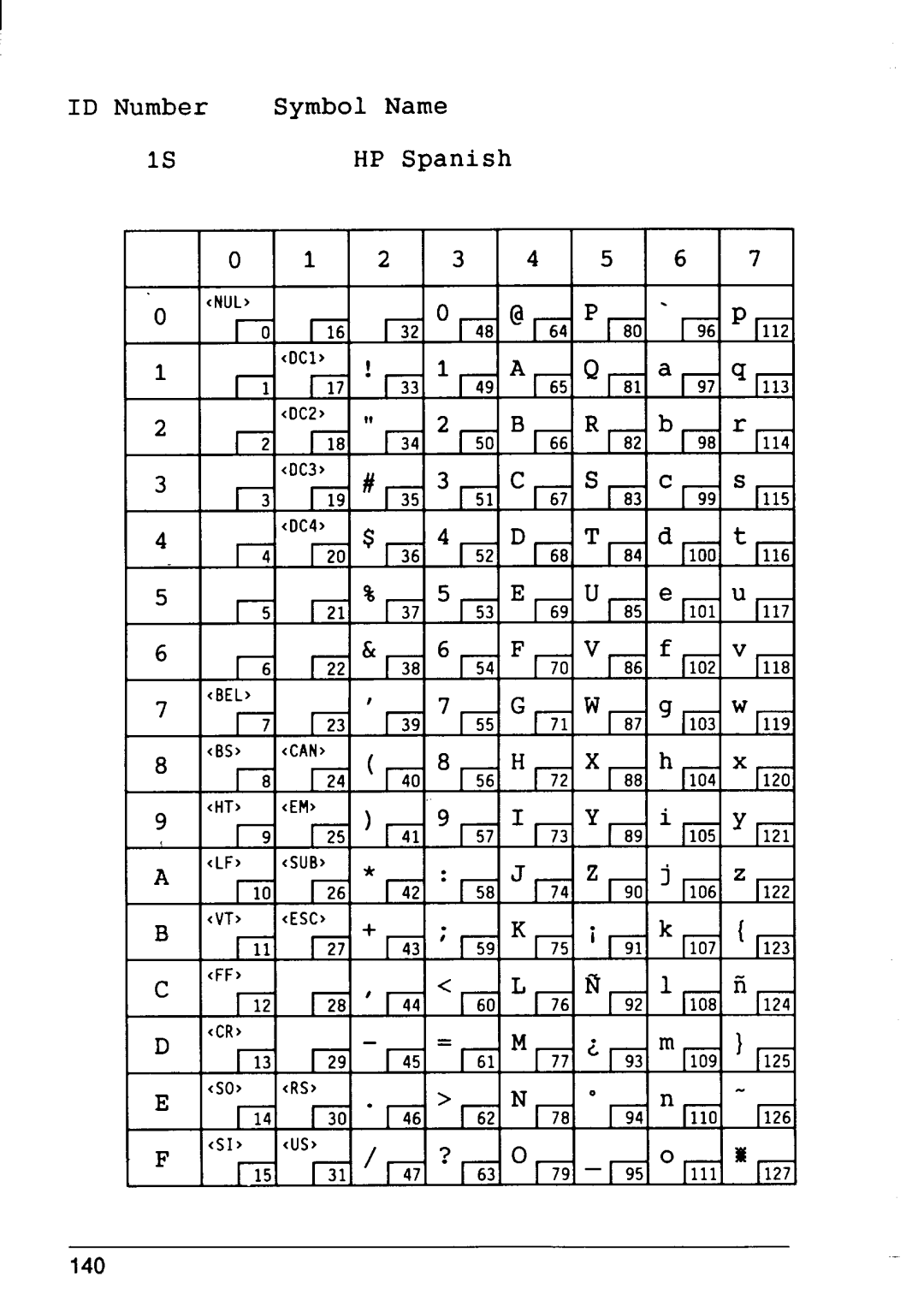 Star Micronics 4 manual ID Number Symbol Name HP Spanish 