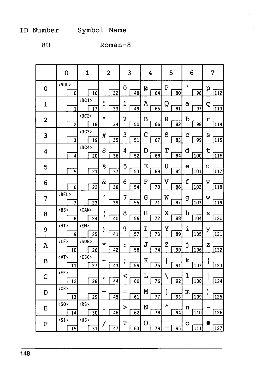 Star Micronics 4 manual 8URoman-8 