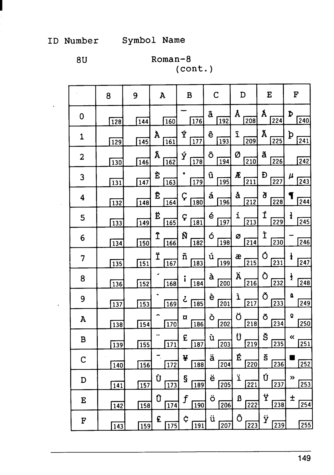 Star Micronics 4 manual ID Number Symbol Name 8URoman-8 