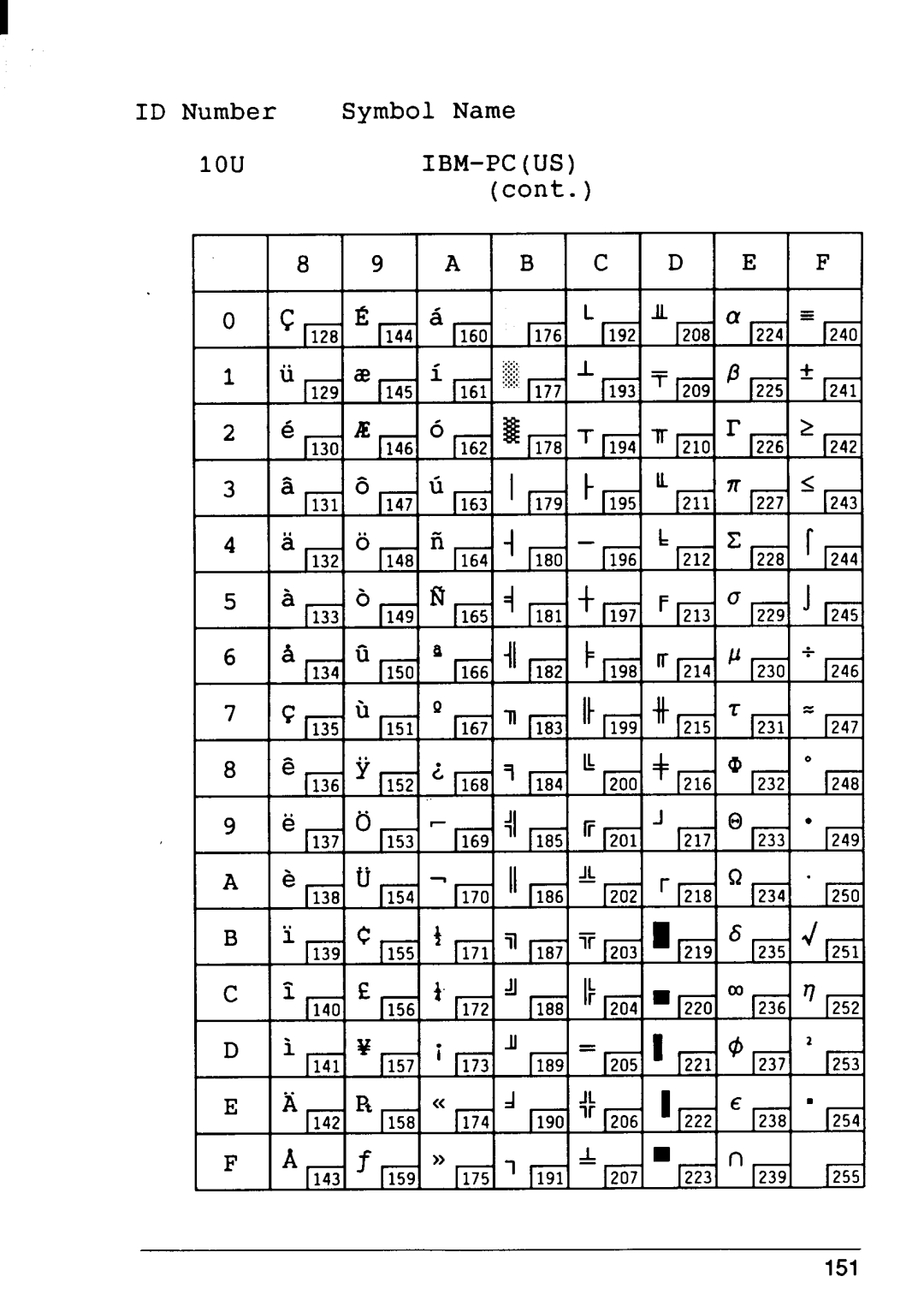 Star Micronics 4 manual Cont 