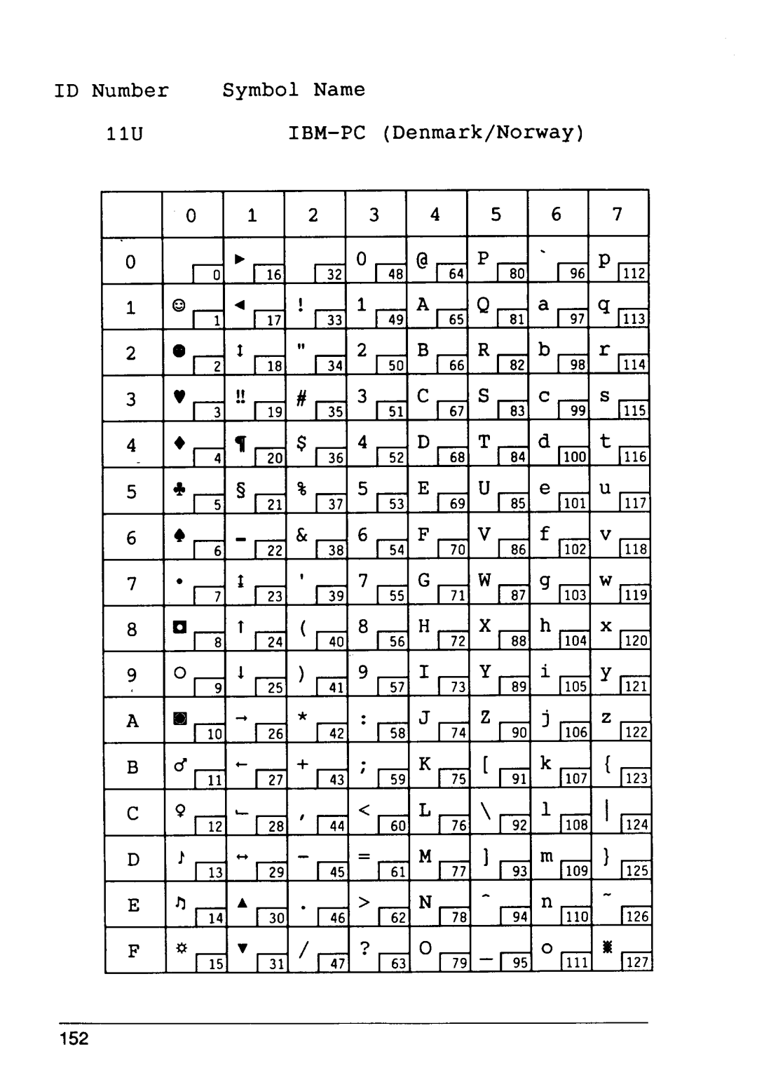 Star Micronics 4 manual ID Number Symbol Name 1lUIBM-PC Denmark/Norway 