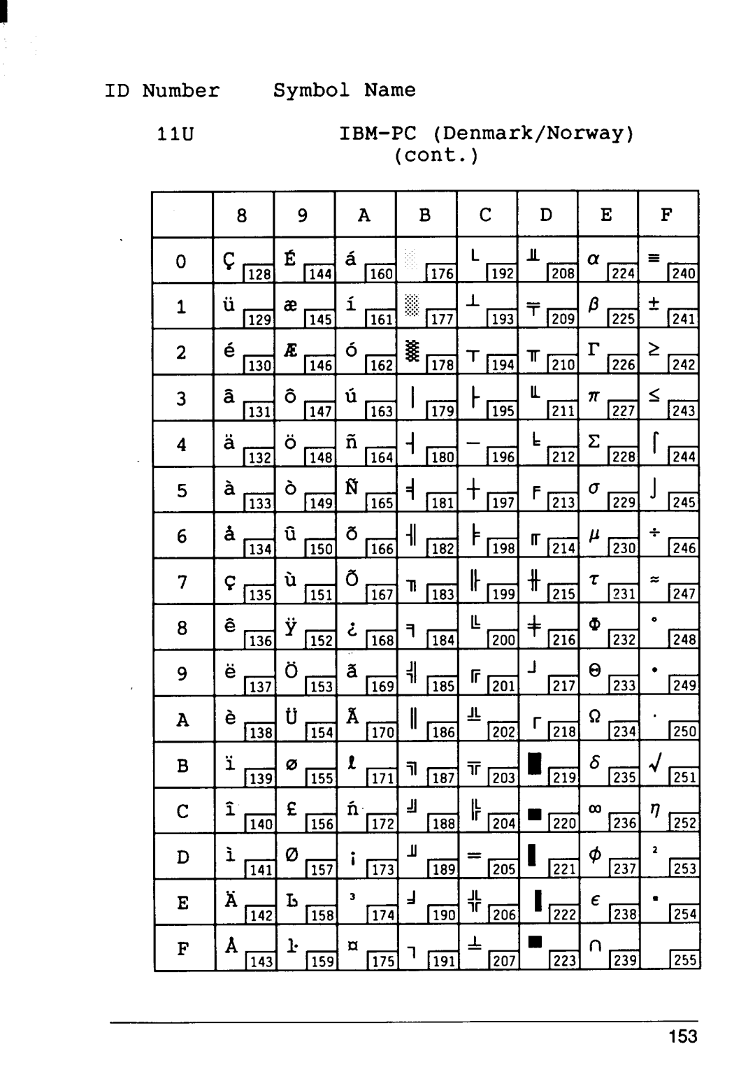 Star Micronics 4 manual 1lUIBM-PCDenmark/Norway 