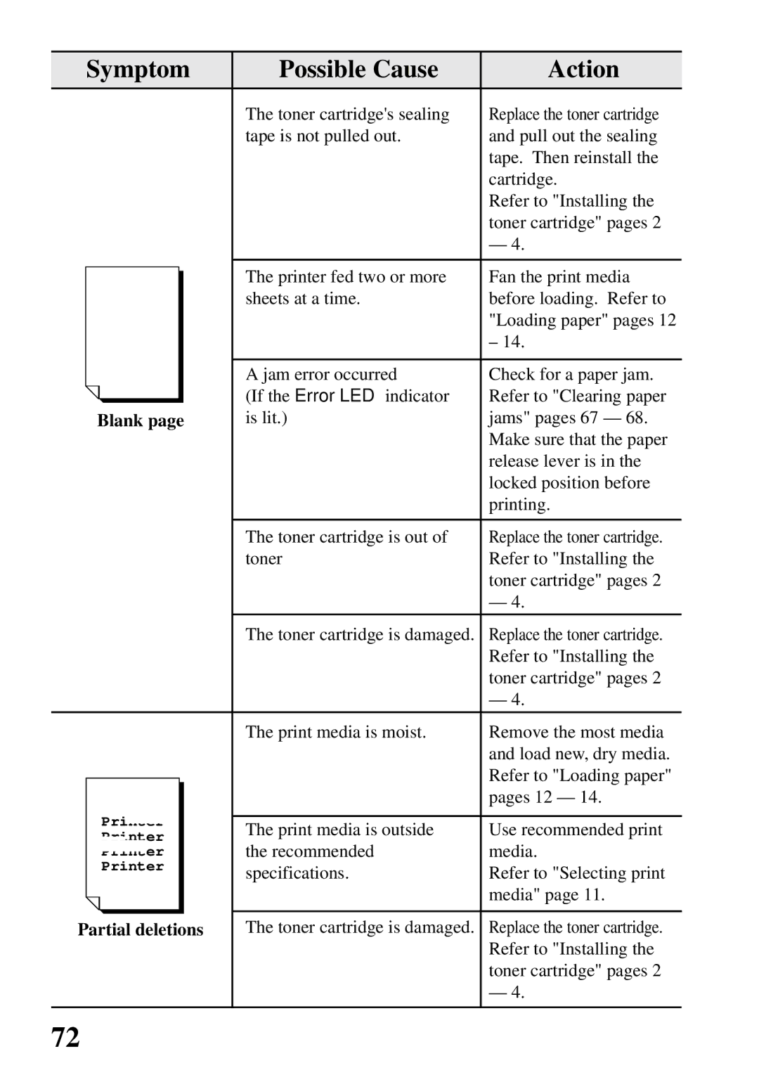 Star Micronics 4000 user manual Blank, Partial deletions 