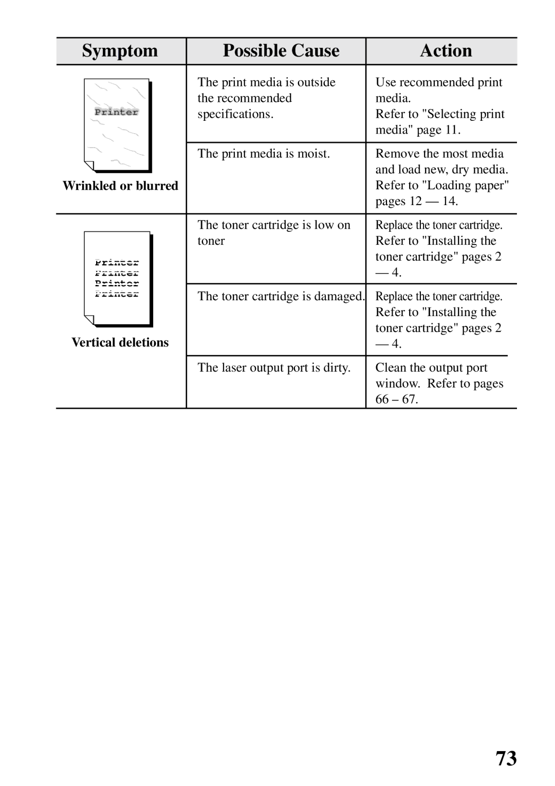 Star Micronics 4000 user manual Wrinkled or blurred, Vertical deletions 