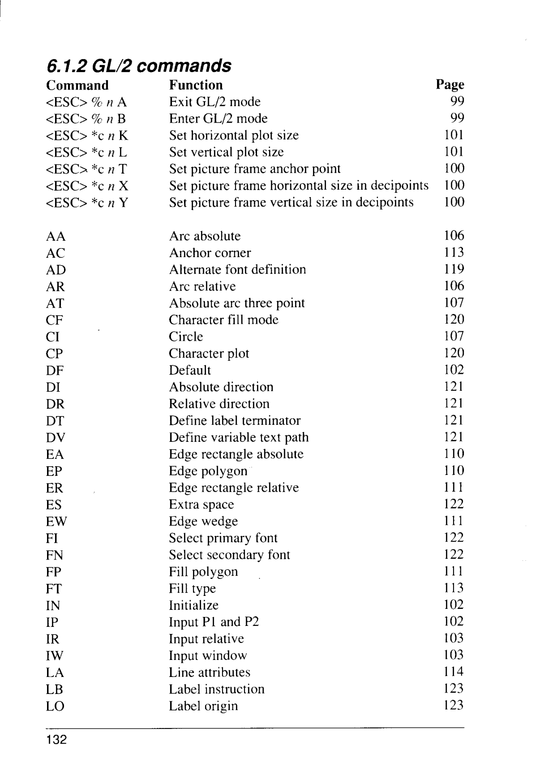 Star Micronics 4111 manual 2 GL/2 commands 