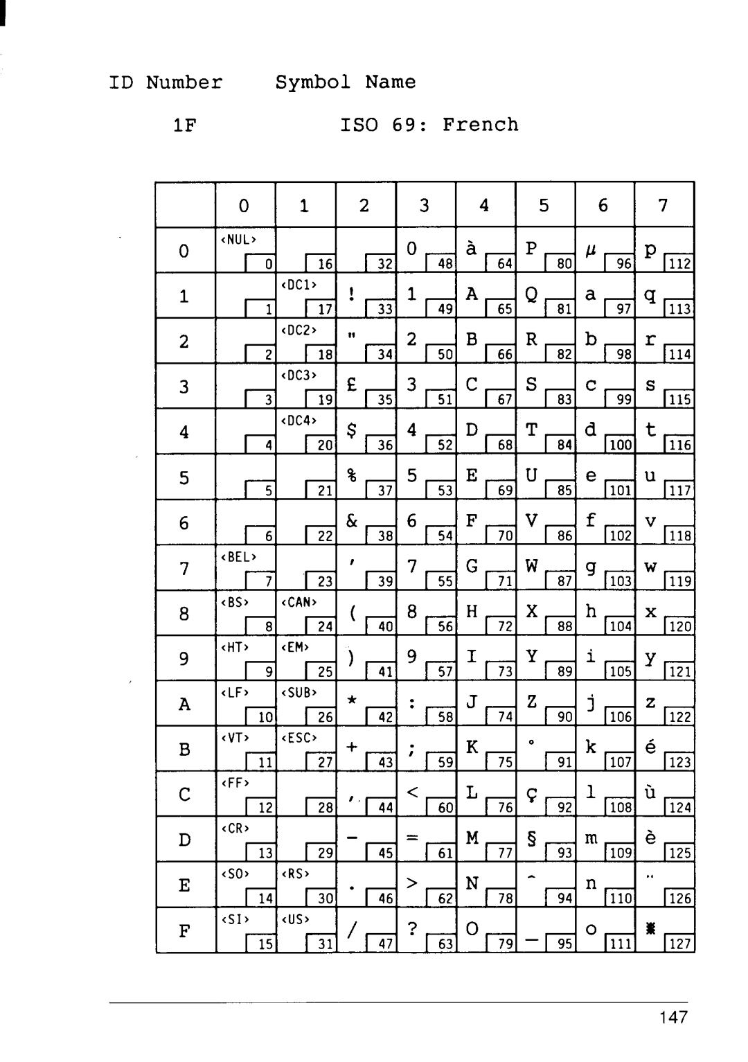 Star Micronics 4111 manual 147 