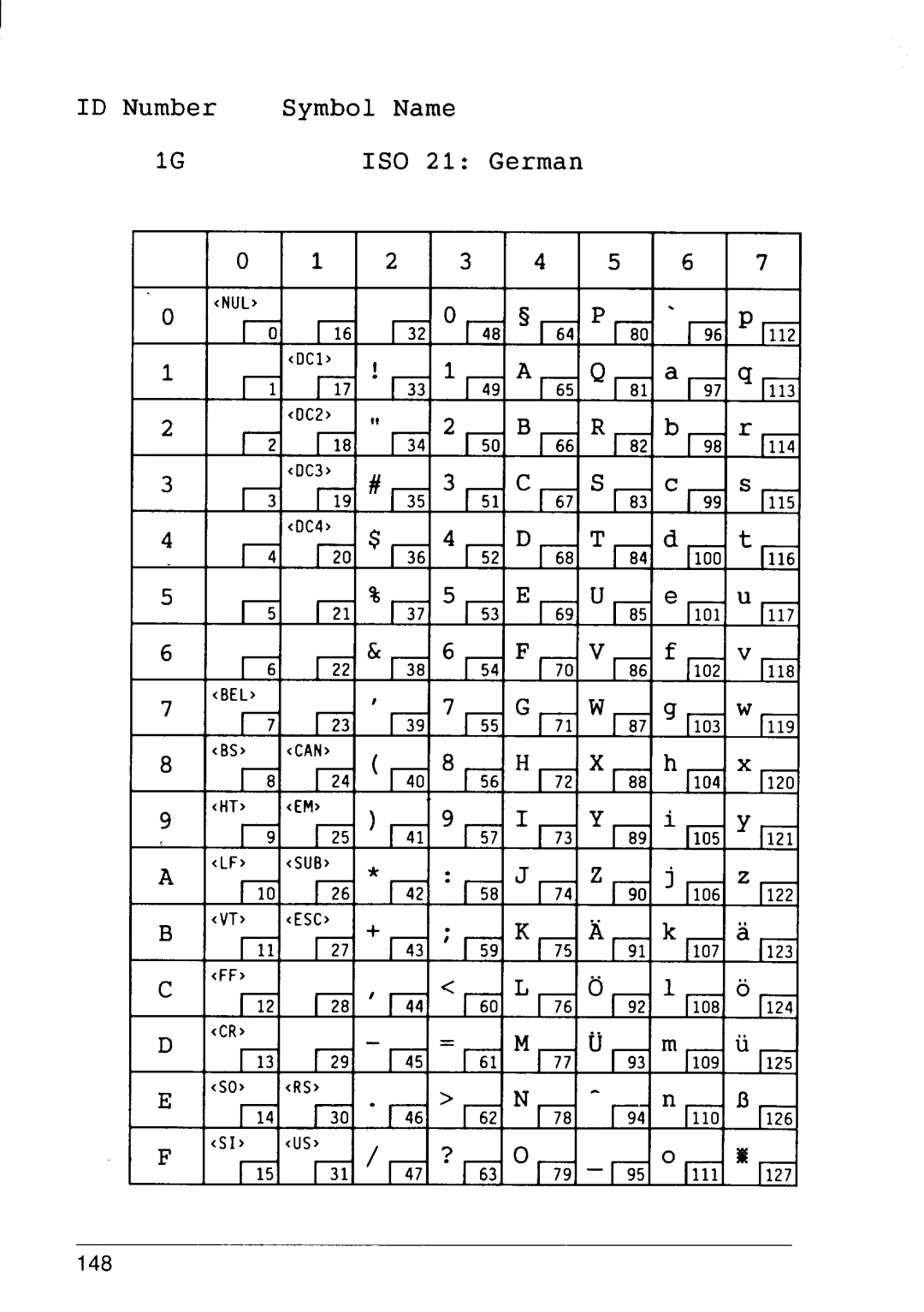 Star Micronics 4111 manual ID Number Symbol Name IG1S0 21 German 