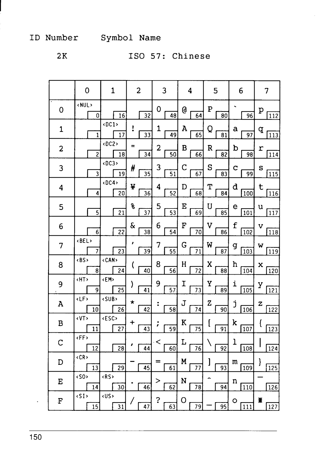 Star Micronics 4111 manual ID Number Symbol Name 2K1S0 57 Chinese 