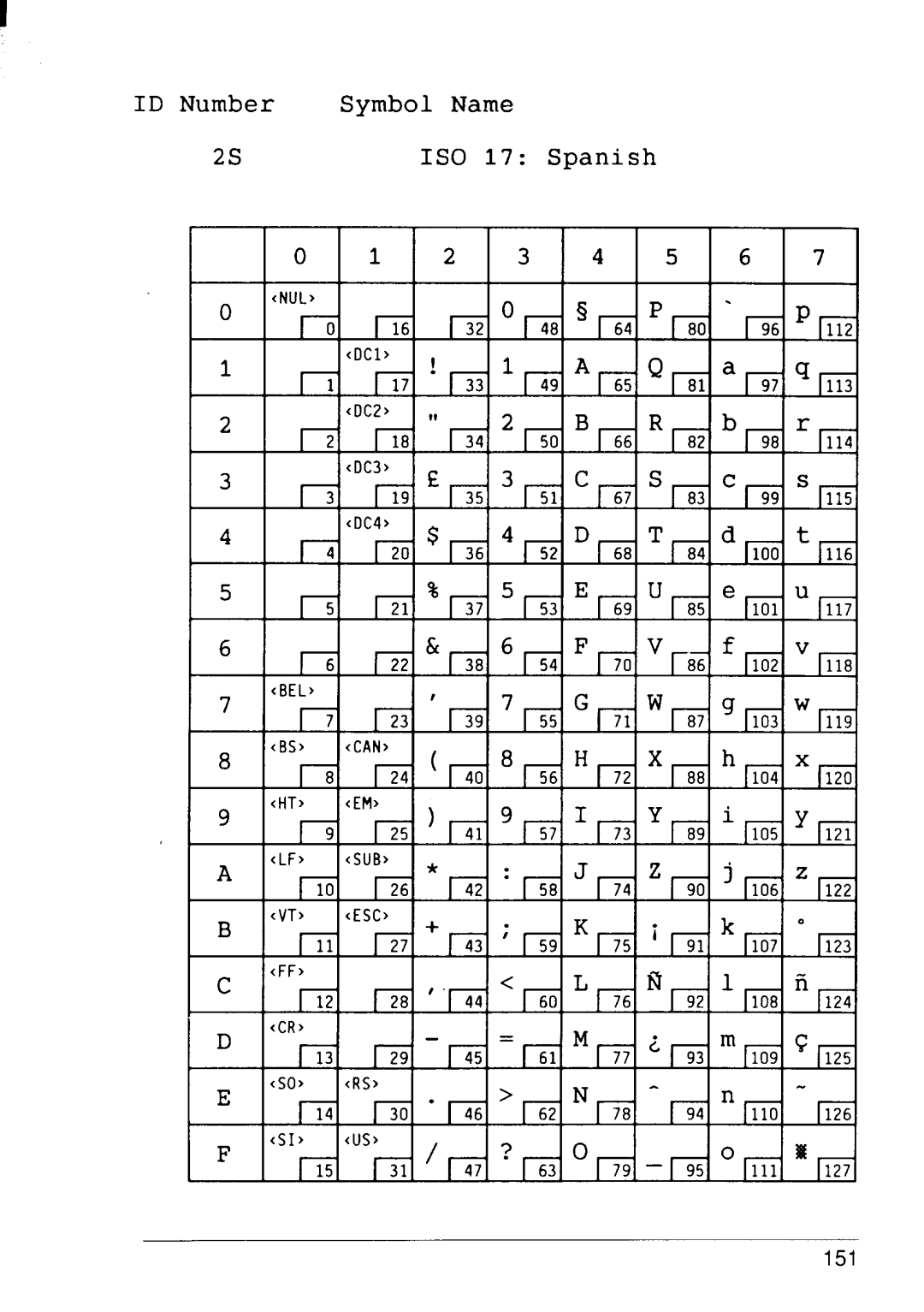 Star Micronics 4111 manual ID Number Symbol Name 2s1S0 17 Spanish 