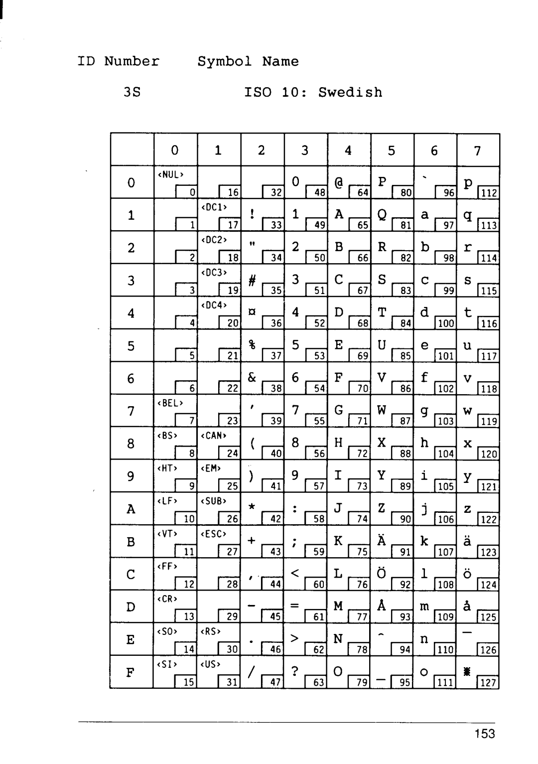 Star Micronics 4111 manual I I I I I I I 