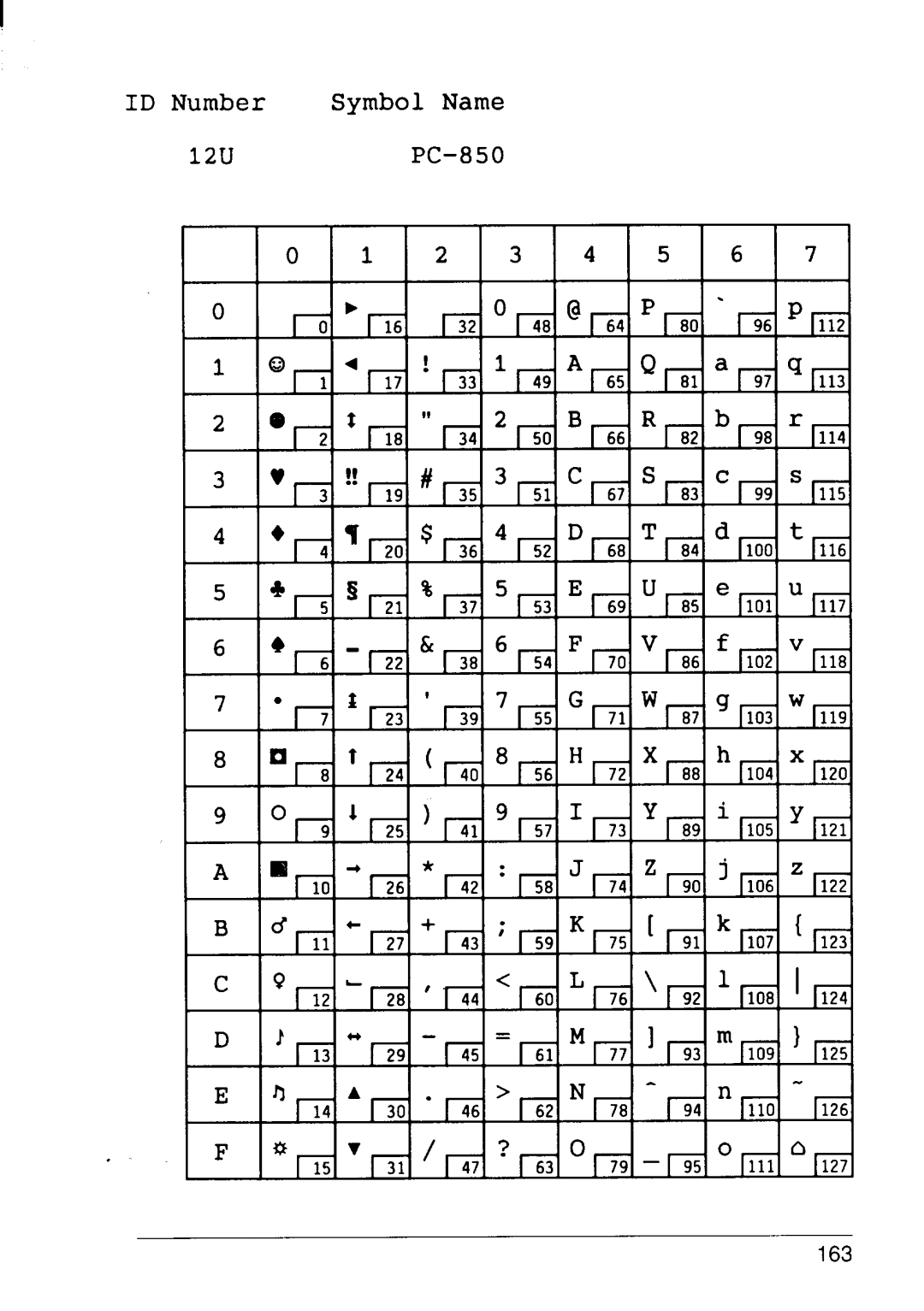 Star Micronics 4111 manual ID Number Symbol Name 12UPC-850 