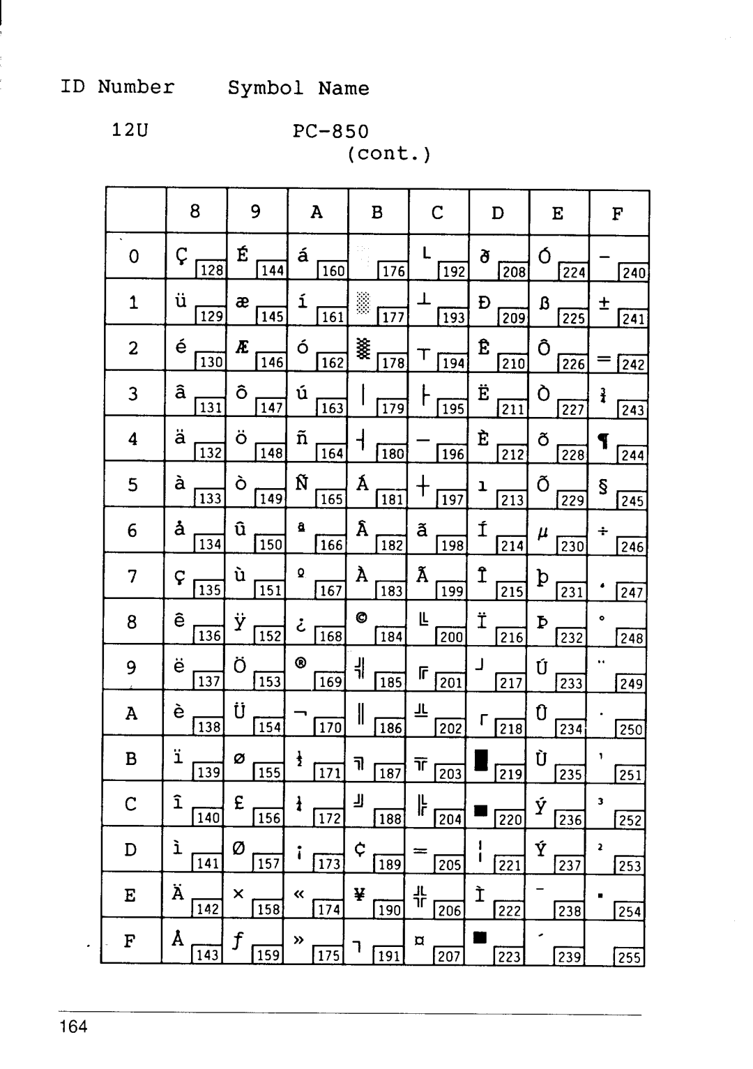 Star Micronics 4111 manual 12UPC-850 