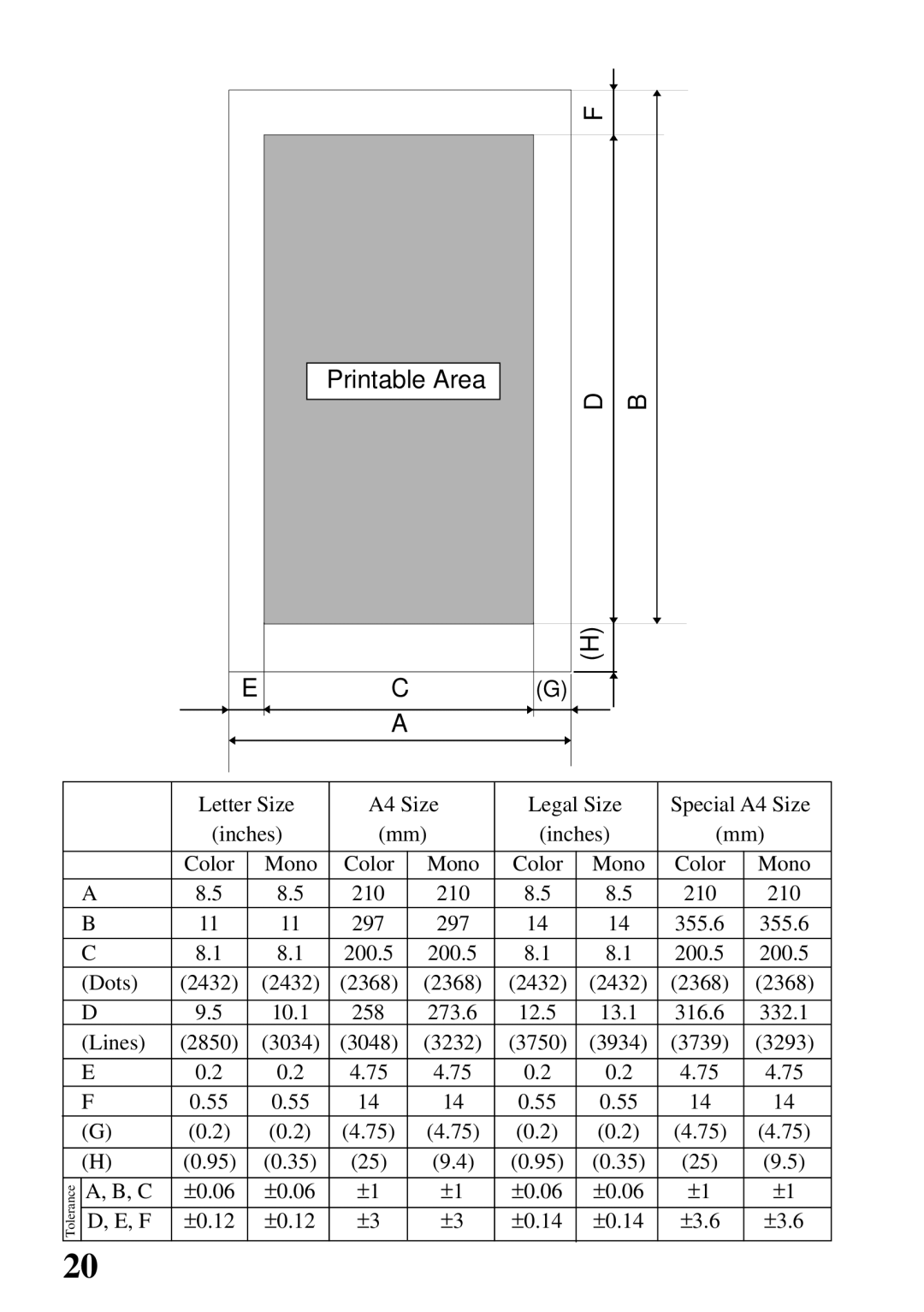 Star Micronics 800C user manual Printable Area 