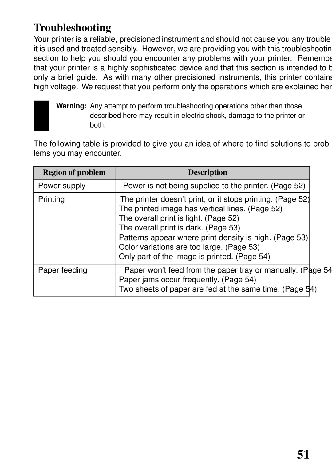 Star Micronics 800C user manual Troubleshooting, Region of problem Description 