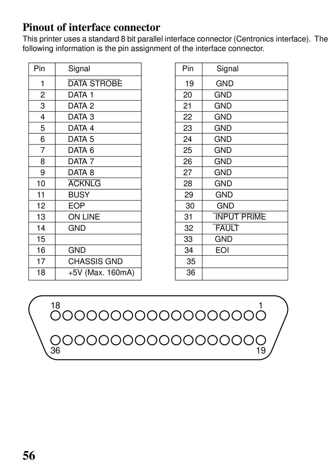 Star Micronics 800C user manual Pinout of interface connector 