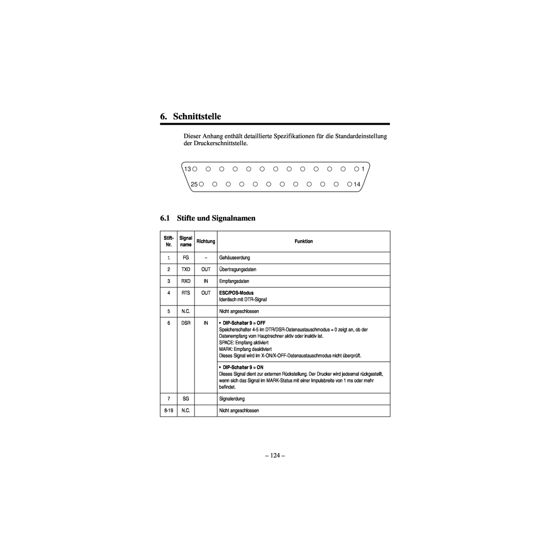 Star Micronics CBM-820 manual Schnittstelle, Stifte und Signalnamen 