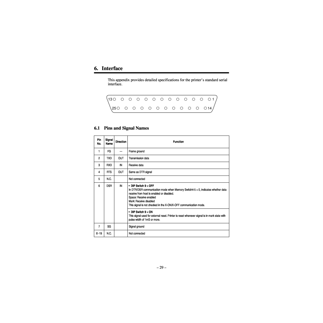 Star Micronics CBM-820 manual Interface, Pins and Signal Names 