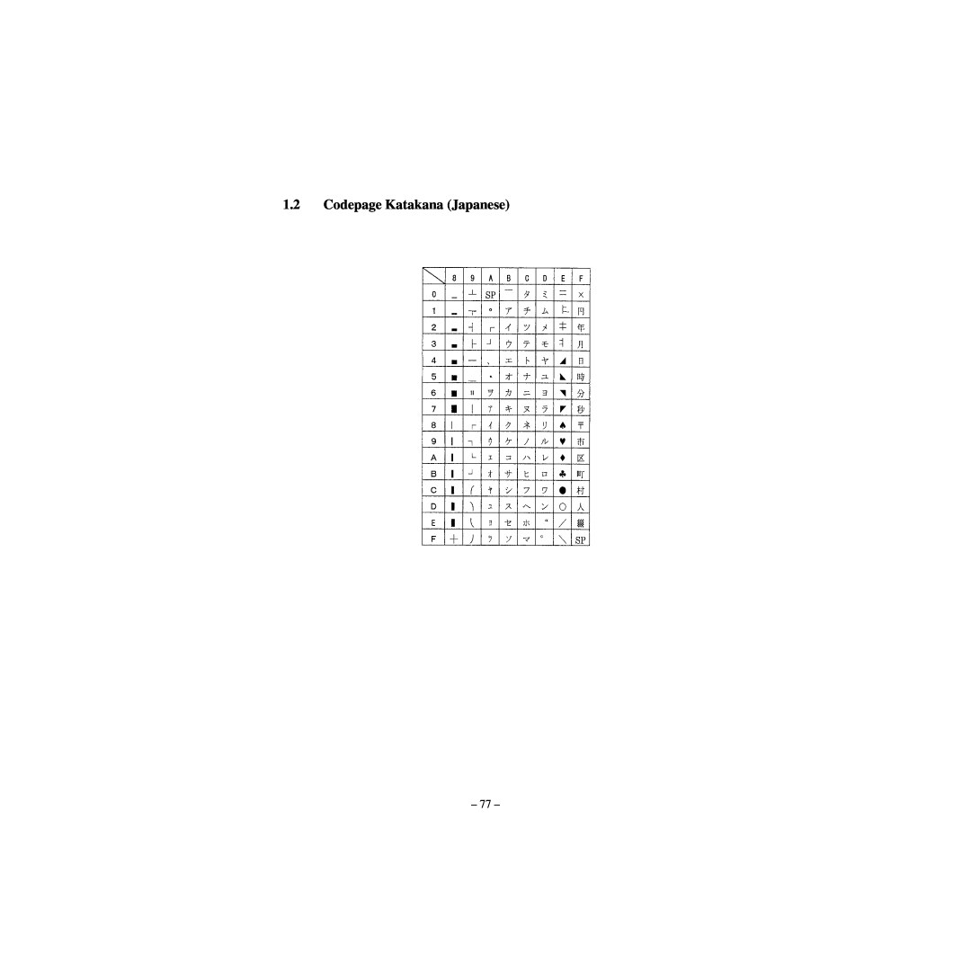 Star Micronics CBM-820 manual Codepage Katakana Japanese 