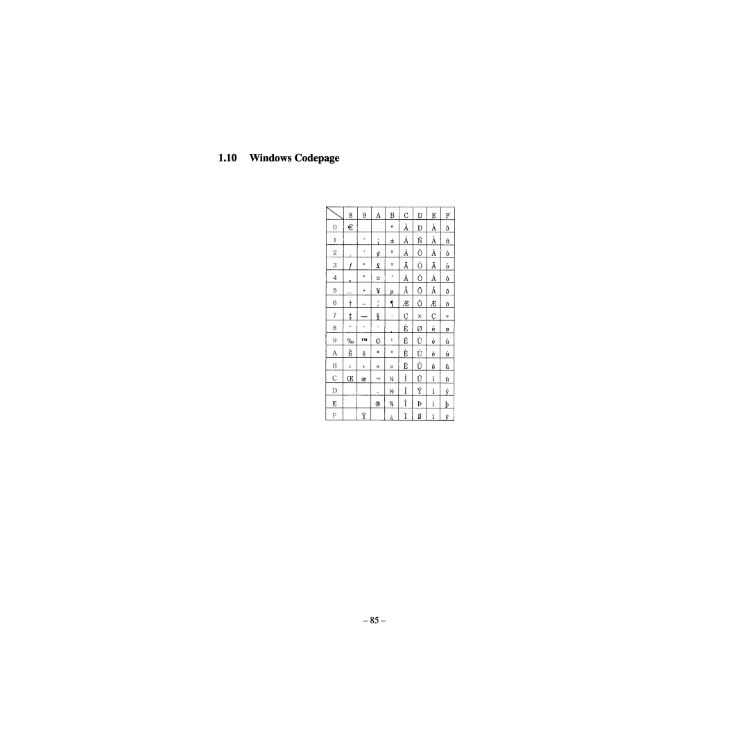 Star Micronics CBM-820 manual Windows Codepage 