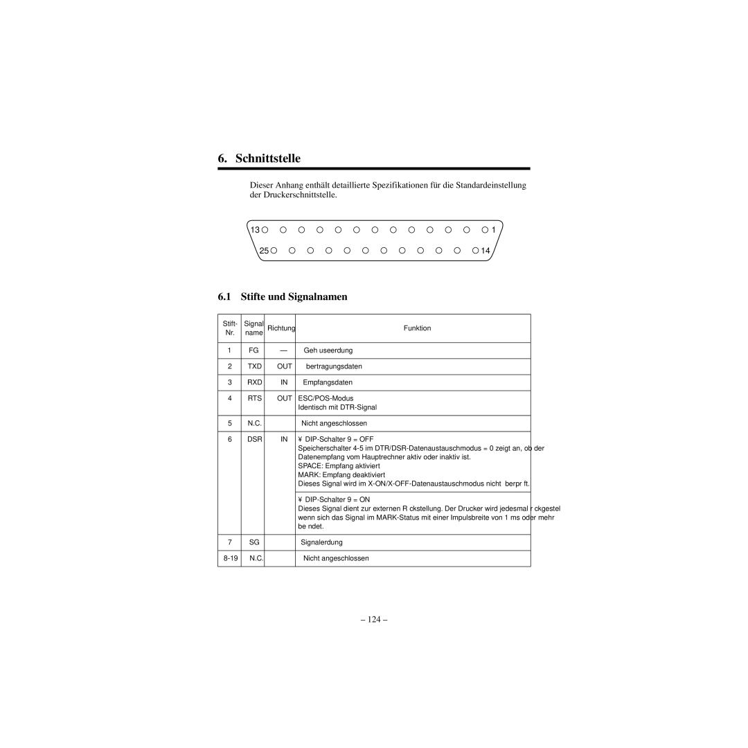 Star Micronics CBM-820 manual Schnittstelle, Stifte und Signalnamen 