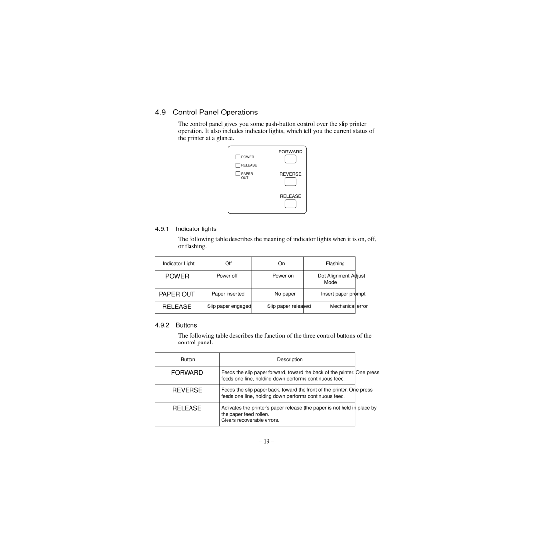 Star Micronics CBM-820 manual Control Panel Operations, Off Flashing, Button Description 