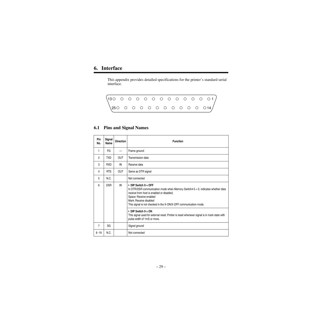 Star Micronics CBM-820 manual Interface, Pins and Signal Names 