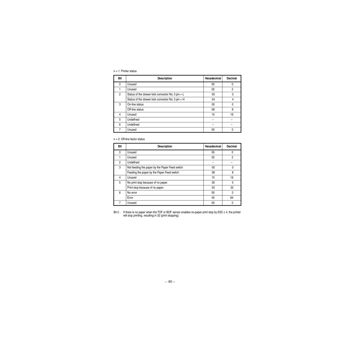 Star Micronics CBM-820 manual = 1 Printer status, Bit Description, Decimal 