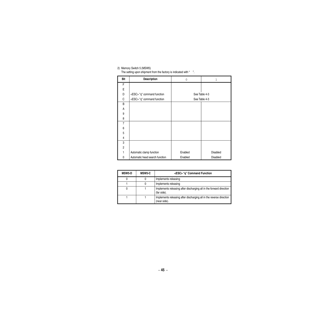 Star Micronics CBM-820 manual ESC q Command Function, Implements releasing, Far side, Near side 