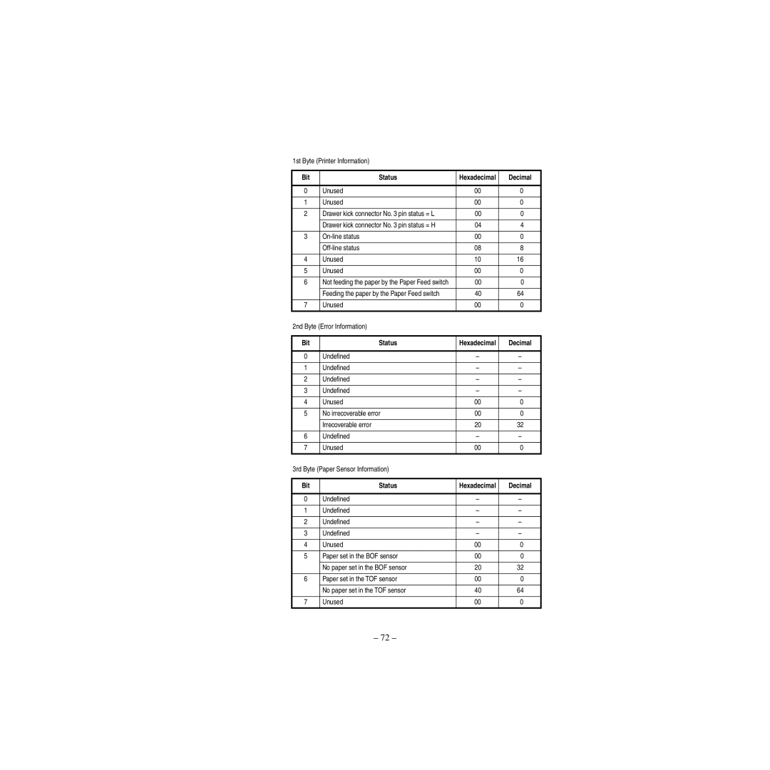 Star Micronics CBM-820 manual 1st Byte Printer Information, Bit Status, On-line status Off-line status Unused 