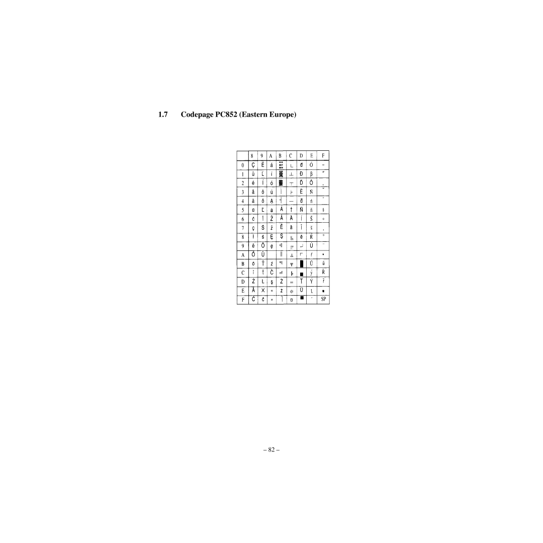 Star Micronics CBM-820 manual Codepage PC852 Eastern Europe 