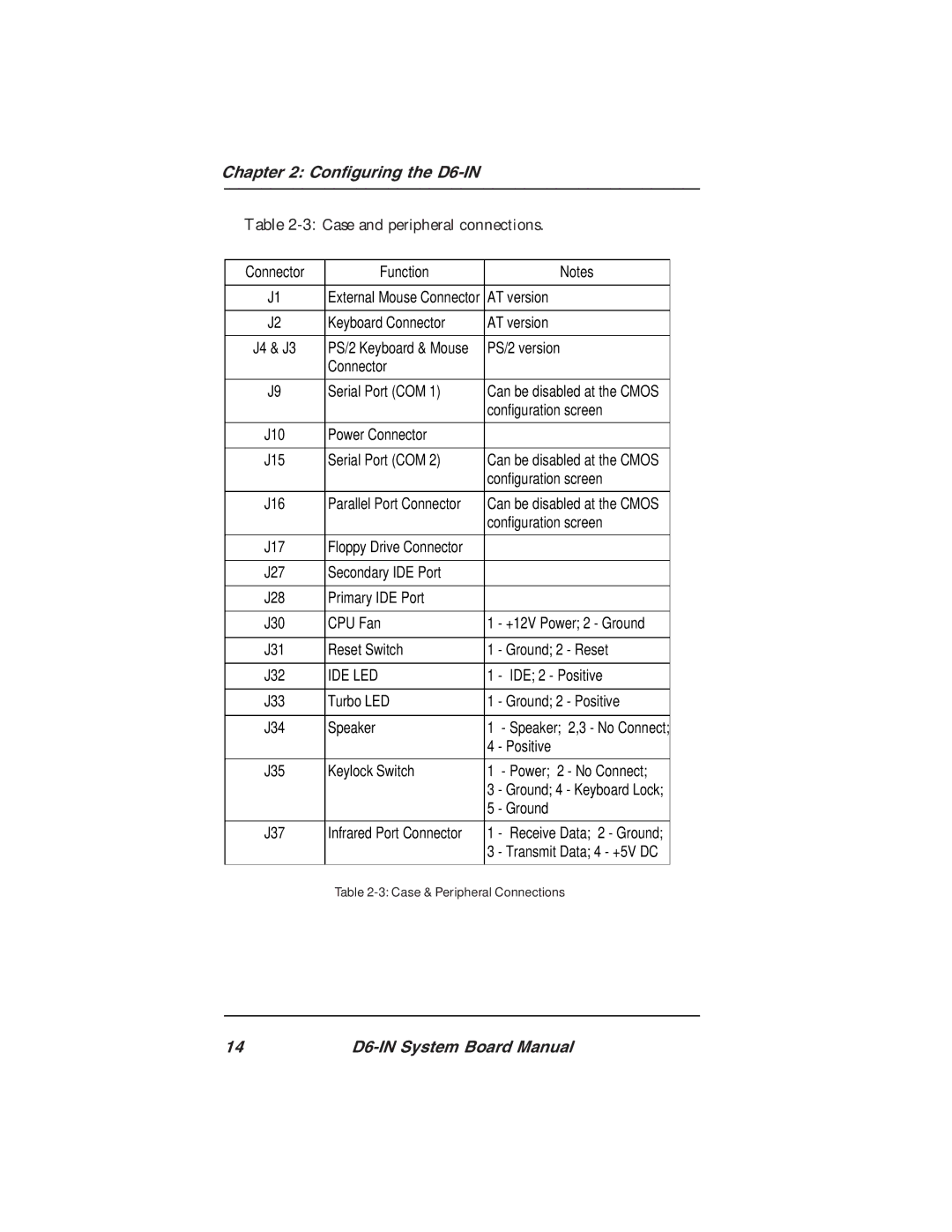 Star Micronics manual Configuring the D6-IN 3Case and peripheral connections, Ide Led 